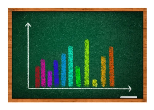 Gráfico sobre Chalkboard verde — Fotografia de Stock