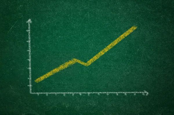 Αύξηση διάγραμμα στο πράσινο πίνακα κιμωλίας — Φωτογραφία Αρχείου
