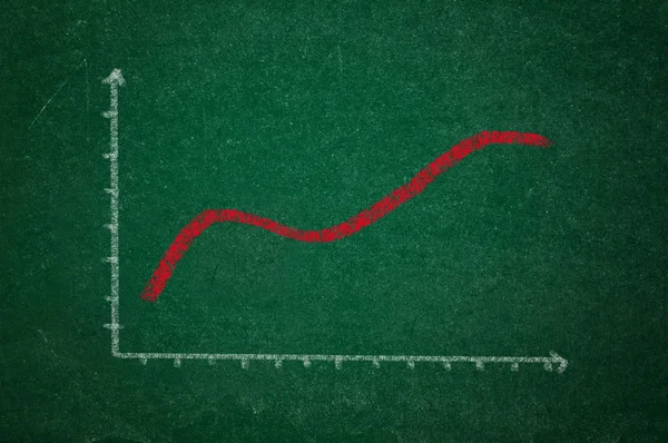 Graphique ascendant sur tableau vert — Photo