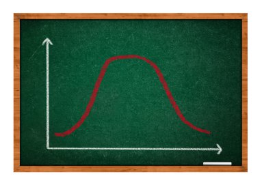 Gaussian, bell or normal distribution curve clipart