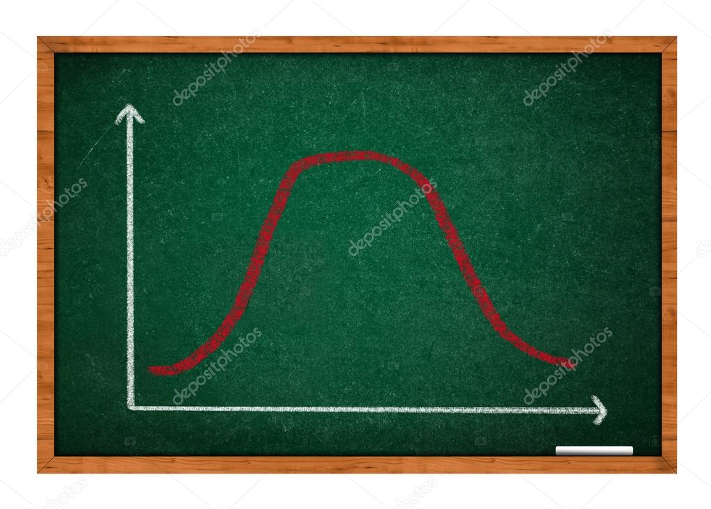 Gaussian, bell or normal distribution curve