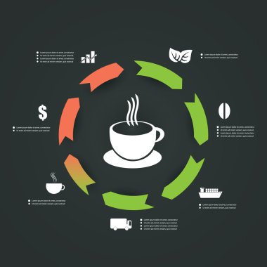 infographics tasarım - kahve