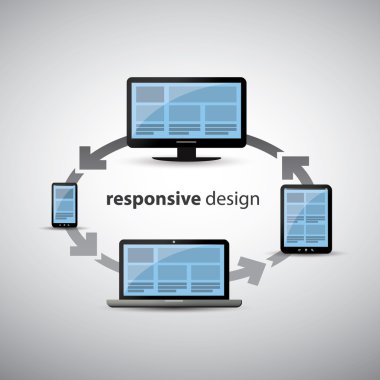 Responsive Web Design Concept - Same Website for All Devices clipart