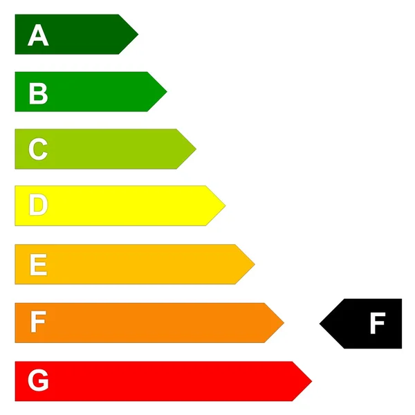 Energy efficency scale — Stock Photo, Image