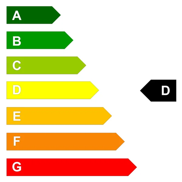 Escala de eficácia energética — Fotografia de Stock