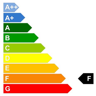 enerji verime ölçek