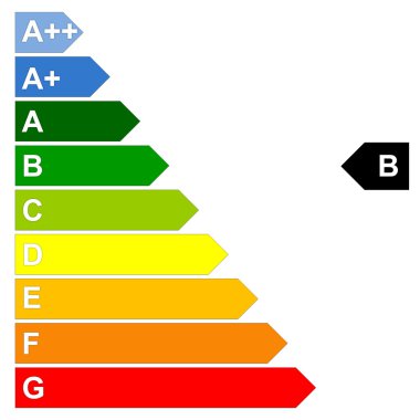 enerji verime ölçek