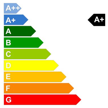 enerji verime ölçek