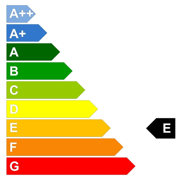 Enerji verime ölçek — Stok fotoğraf