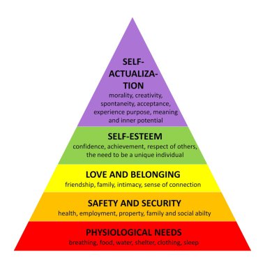maslow piramidi