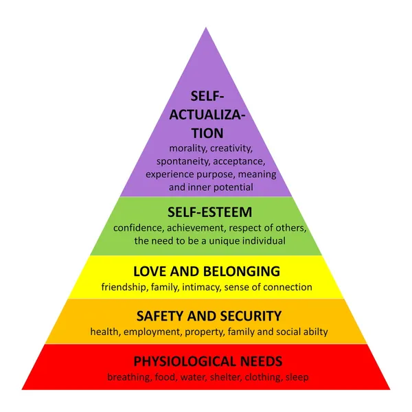 Pirâmide de maslow Imagem De Stock