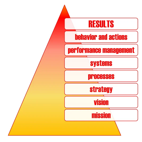 Пирамида эффективности бизнеса — стоковое фото
