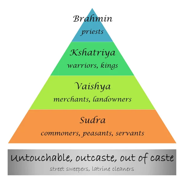 Caste system in India — Stock Photo, Image