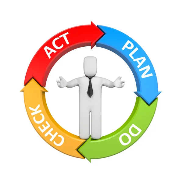 Plan Do Check Act diagramme avec un homme d'affaires — Photo