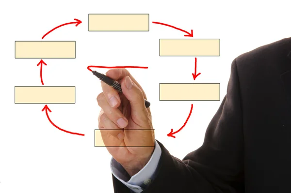 Business flowchart Stock Picture