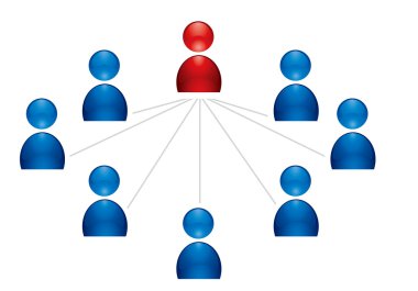 liderlik kavramı