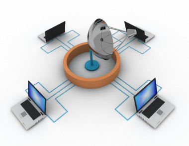 Global iletişim kavramı