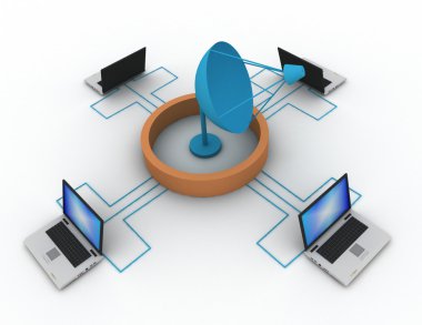 Global iletişim kavramı