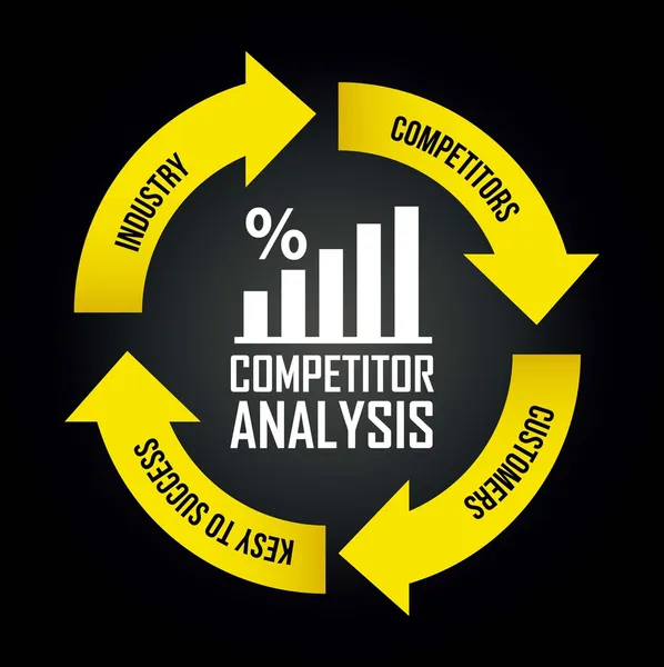 Ανταγωνιστής ανάλυση — Διανυσματικό Αρχείο
