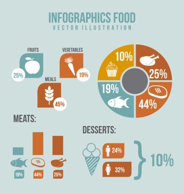 infographics gıda