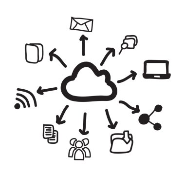 İletişim Simgeleri