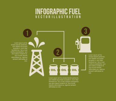 infographics yakıt