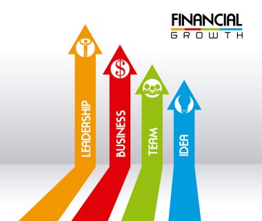 Finansal büyüme