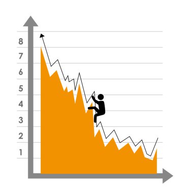 Finansal büyüme