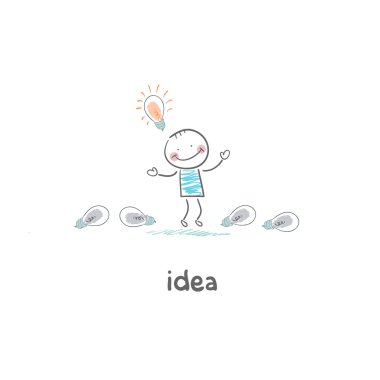 adam, onun fikri buldum. kavram fikirleri.