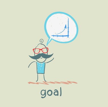 adam çalıştıran hedef program hakkında olduğunu düşünüyor.