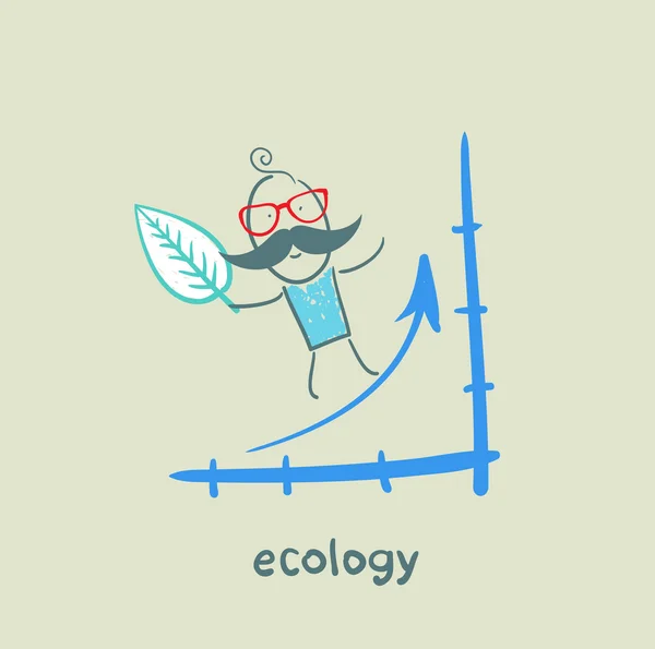 Schema ecologico — Vettoriale Stock