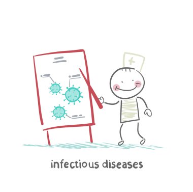 Enfeksiyon hastalıkları uzmanı bir sunum üzerinde enfeksiyon diyor.