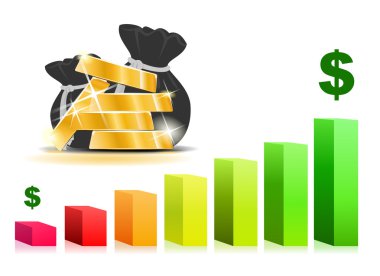 çubuk grafiği altın barlar