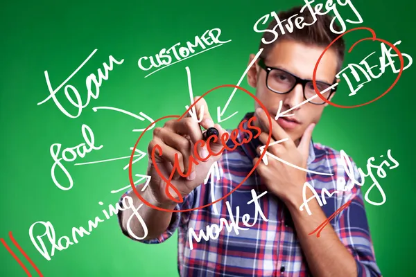 iş adamı başarı kavramları yazma