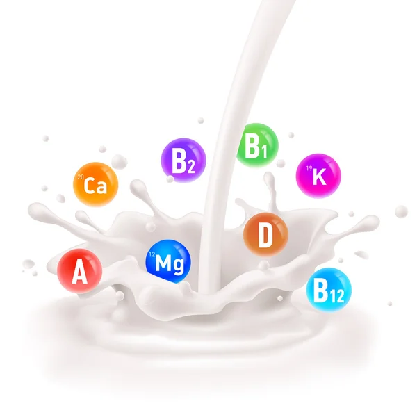 Різні поживні речовини в молоці — стоковий вектор