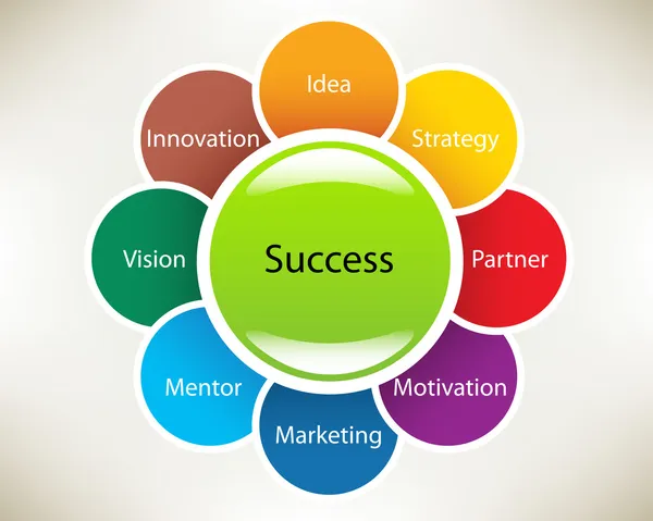 Presentazione slide template: Concetti di successo in una sfera: idea, strategia, partner, motivazione, marketing, mentore, visione, innovazione. Concetto di scorrimento . — Foto Stock