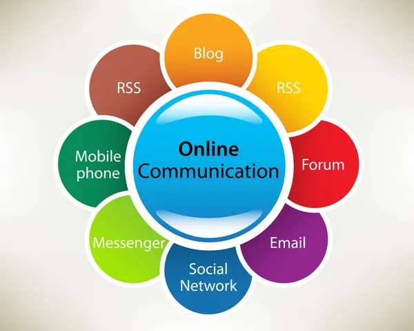 Presentation slide template: Business Process Diagram Online Communication concepts in a sphere: RSS, forum, Social Network, Blog, Messenger, Email, Mobile phone, website. Slide concept illust — Stockfoto