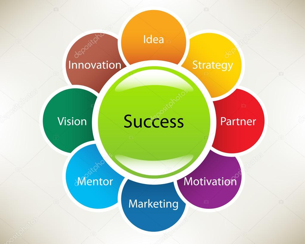 Presentation slide template: Success concepts in a sphere: idea, strategy, partner, motivation, marketing, mentor, vision, innovation. Slide concept.