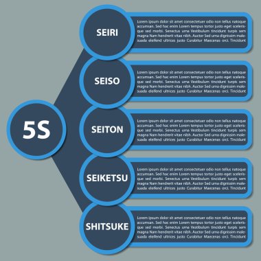 5s strateji diyagramı