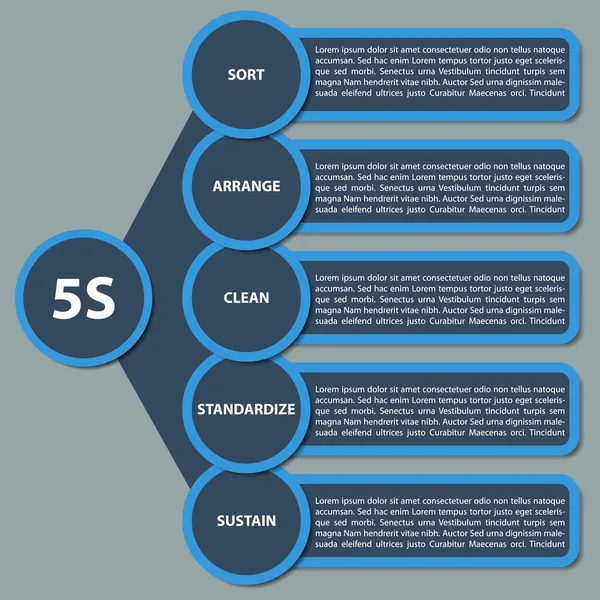 Schema della strategia 5S — Vettoriale Stock