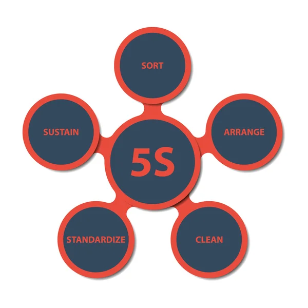 5s Strategiediagramm — Stockvektor