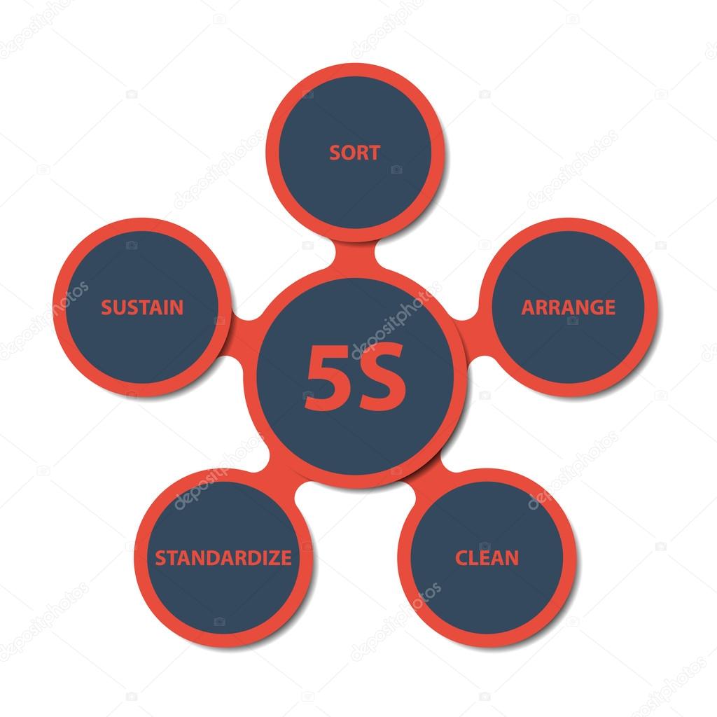 5s