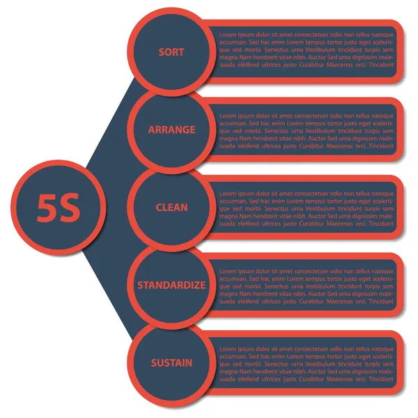 Diagrama de estratégia 5S — Vetor de Stock