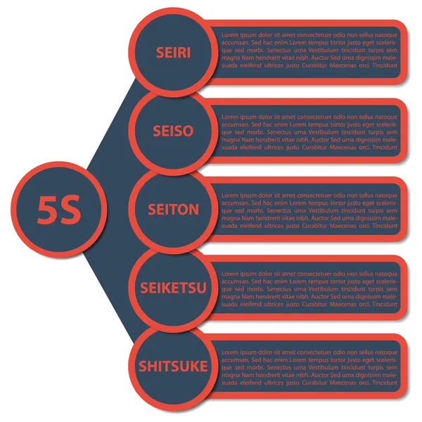 Schema della strategia 5S — Vettoriale Stock