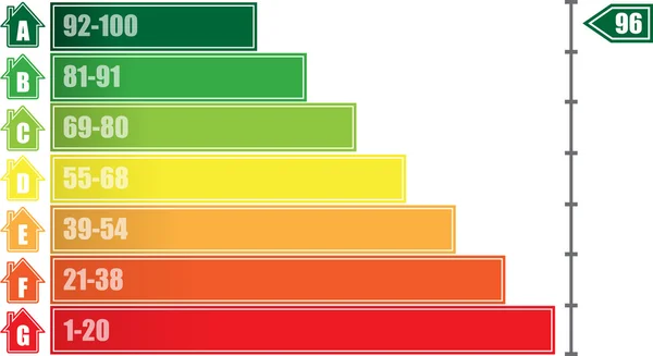 Graphique sur l'efficacité énergétique — Image vectorielle