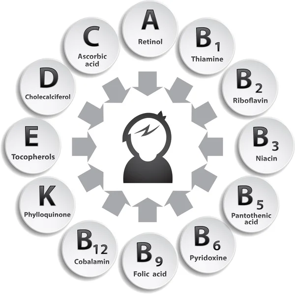 Vitamine in cerchio — Vettoriale Stock