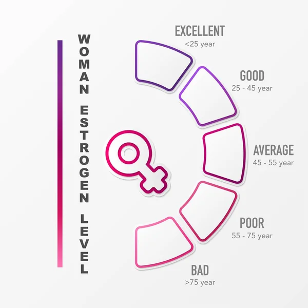 Vrouwen Verouderen Hormoonniveau Oestrogeen Vrouwelijk Diagram Infographic Biologische Seksuele Activiteit — Stockvector