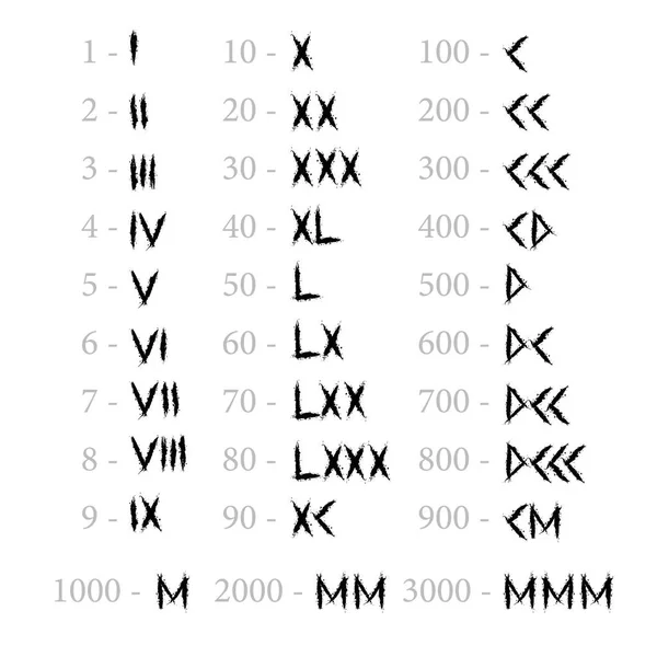 Vecchie Lettere Romane Numeri Isolati Sfondo Bianco Grunge Inchiostro Macchie — Vettoriale Stock