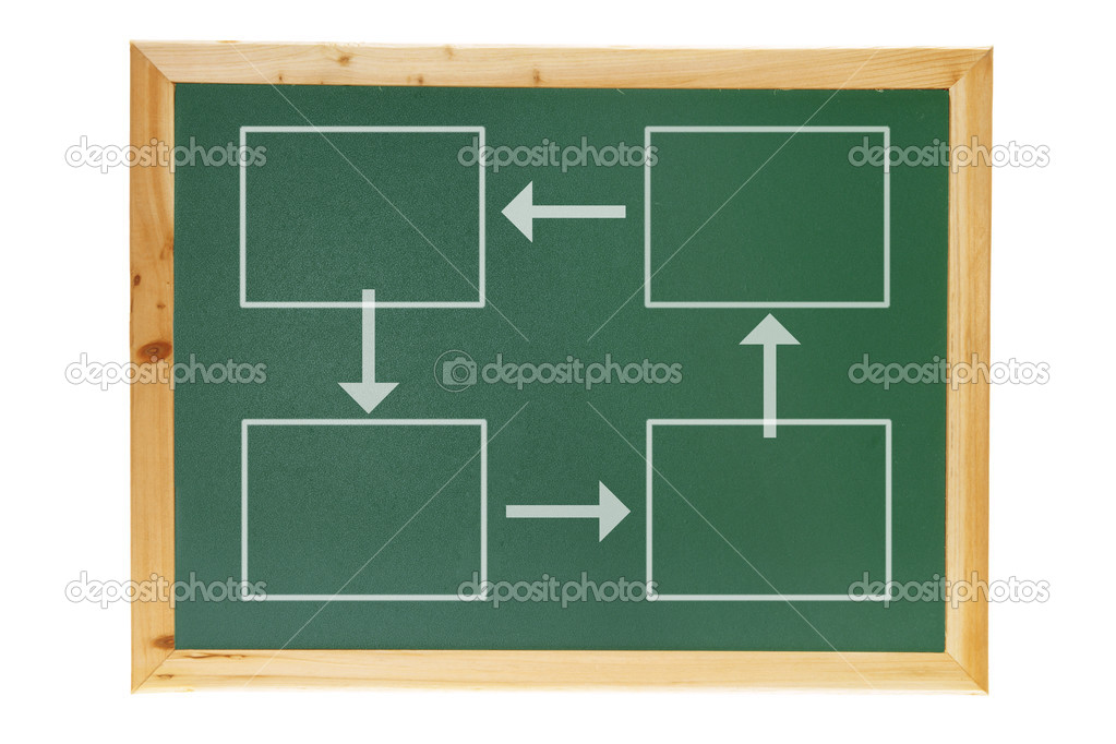 Diagrams on Blackboard