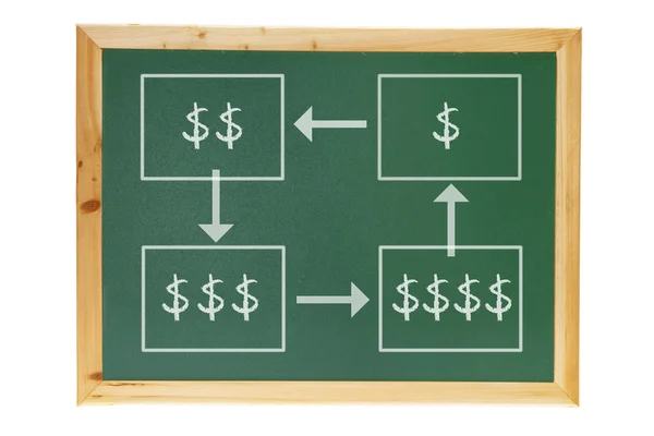 Diagramme auf der Tafel — Stockfoto